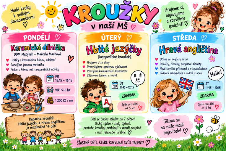 kroužky MŠ kroužky MŠ